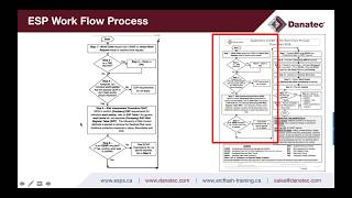 ESP  NFPA 70E amp CSA Z462  2018 Changes amp Updates Part II [upl. by Leasa]