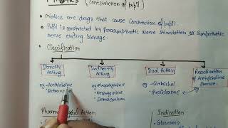 MioticsContstriction of Eye In details  Pharmacology  DPharma 2nd miotics pharmacology [upl. by Vander75]