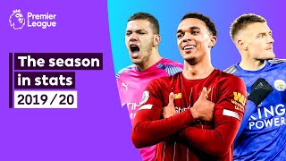 When Liverpool became Premier League CHAMPIONS  201920 in stats [upl. by Enahpets]