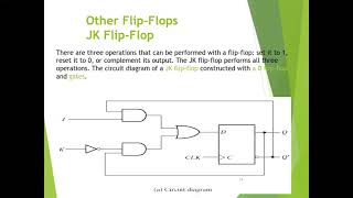 Overview of Flip Flop with applications [upl. by Huxley782]