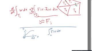 Approximating the flux integral for finite volume on unstructured mesh [upl. by Aira856]