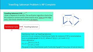 Travelling Salesman Problem is NP complete [upl. by Trinl]