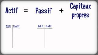 Les comptes de léquation comptable [upl. by Syramad]