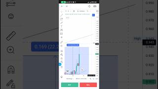 Siacoin price prediction and technical analysis siacoin Update  32 shorts [upl. by Etnoed951]