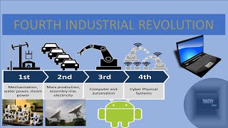 Fourth Industrial Revolution explained in 3 minutes What is 4IR   shortvideo technology ai [upl. by Ricky190]