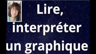 Interpréter un graphique [upl. by Peyter747]