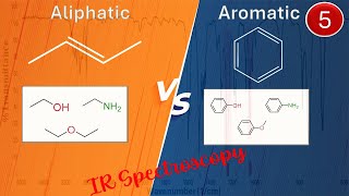 Understanding Aliphatic and Aromatic Compounds in IR Spectroscopy irspectroscopy ftir [upl. by Atnuahsal]