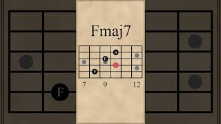 Fmaj7Em7Dm7Cmaj7 Chord Progression IViiiiiI [upl. by Nela871]