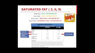 Reading Food Labels Webinar [upl. by Ardnazil]