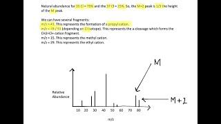 Sketch the mass spectrum of 1chloropropane [upl. by Noj]