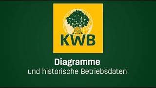 KWB Comfort Online  Diagramme und historische Betriebsdaten [upl. by Heyman410]