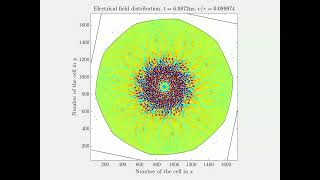 Rotating decagonal parabolic resonator [upl. by Lolanthe]