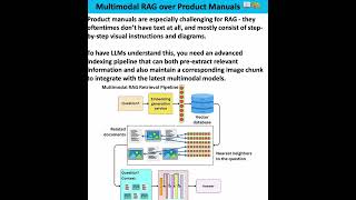 Multi Modal RAG PipelineGenAI Multi Modal Application building AI llm [upl. by Filemon]