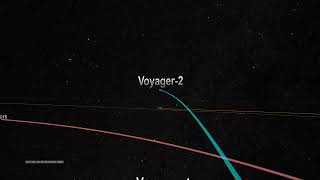 Voyager 2 Trajectory through the Solar System [upl. by Korrie141]