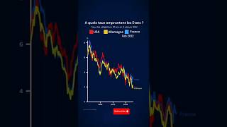 À quel taux empruntent les États  taux trading investir bourse bitcoin investissement [upl. by Herriott]