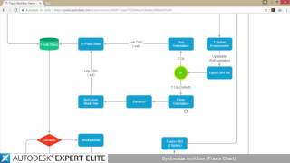 Revit Synthesize Workflow Intro  Praxis Chart [upl. by Sarene]