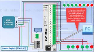 How to do connection of Delta PLC DVP14SS2 Wiring By Dhaka Industrial Automation [upl. by Lerret75]