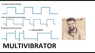 MULTIVIBRATORASTABLEBISTABLEMONOSTABLE [upl. by Eanom74]