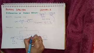 Raman spectra  Lecture 2  Raman effect [upl. by Spancake]