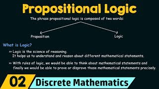 Motivation amp Introduction to Propositional Logic [upl. by Giuseppe603]