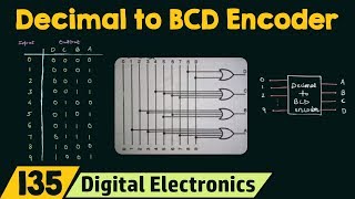 Decimal to BCD Encoder [upl. by Eelrehpotsirhc447]