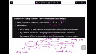 Spearman Correlation [upl. by Salkin]