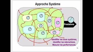 Approche processus selon la norme ISO 9001 version 2015 [upl. by Felecia173]