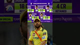 Ms dhoni retained in ipl as uncapped player shorts ipl dhoni viratkohli diwali ytshorts rohit [upl. by Ahsienaj177]