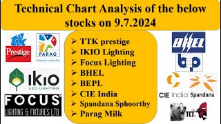 15 TTK prestige IKIO Lighting Focus Lighting BHEL BEPL CIE India Spandana Sphoorthy Parag Milk TCT [upl. by Teferi]