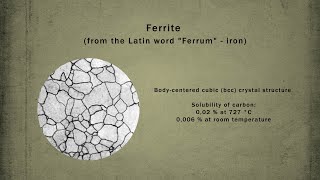 Phases in quotIron  Carbonquot alloys  Ferrite Austenite and Cementite [upl. by Gerardo]