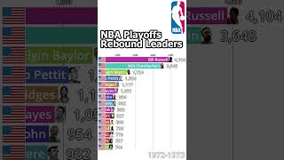 NBA AllTime Playoffs Rebound Leaders 19502024  Updated [upl. by Kaltman677]