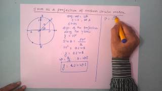 SHM as projection of uniform circular motion [upl. by Keeley]