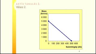 Közgazdaságtan alapjai [upl. by Dorthy]