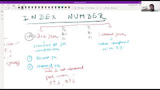 Index Number  Introduction Formulas Important questions  ca foundation  ca gaurav chopra [upl. by Lipp]