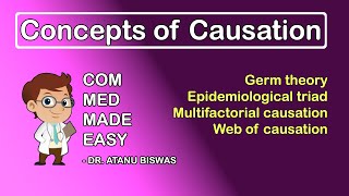 Concepts of Causation  Germ Theory Epidemiological Triad Multifactorial Causation  CMME [upl. by Hama530]