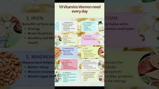 Top vitamins for women [upl. by Bayless]