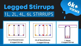 Difference Between 1 Legged 2 Legged 4 Legged Stirrups  Legged Stirrups in Columns and Beams [upl. by Owain]