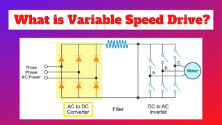 What is Variable Speed Drive  Basics and Working Principle [upl. by Jareb28]