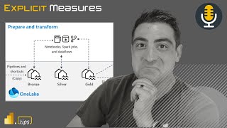 Medallion Architecture in Fabric  Ep367  Power BI tips [upl. by Mcdowell70]