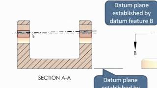 Unlock Composite Tolerancing  Part III of III [upl. by Jeniffer]