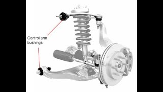 Understanding Bushings [upl. by Vannie35]