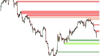 Ninjacators Free NinjaTrader Indicator Realtime Supply and Demand  Indicator of the Month [upl. by Ciaphus637]