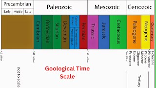 Geological time scale eons eras periods epochs ages geological time scale [upl. by Karine]