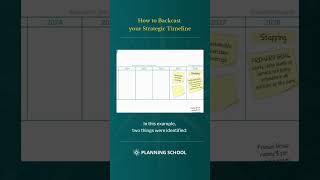 Strategic planning made simple 🧭 strategicplanning leadershipdevelopment changemanagement [upl. by Ellingston]