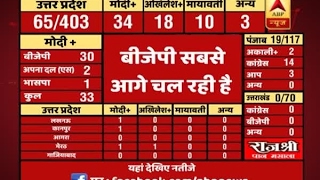 830 AM Full Segment ABP Results Know how BJP lead ahead from beginning [upl. by Quin]