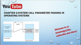 Lec24  System call parameter passing in Operating systemsSystem Call ImplementationOS [upl. by Licastro534]