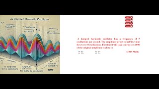 IIT JEE Mains and Advanced PYQ Simple Harmonic Motion SHM neet jeemain jeeadvance physicspyq [upl. by Neral879]