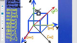 How to Draw Crystallographic Directions [upl. by Ahseined]