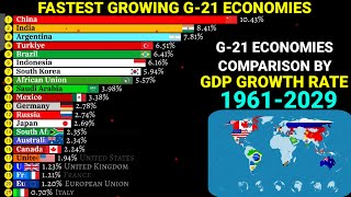 Fastest developing G21 economies by annual GDP growth rate 19612029 [upl. by Salohcim]