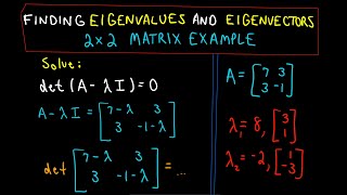 ❖ Finding Eigenvalues and Eigenvectors  2 x 2 Matrix Example ❖ [upl. by Nerhe]